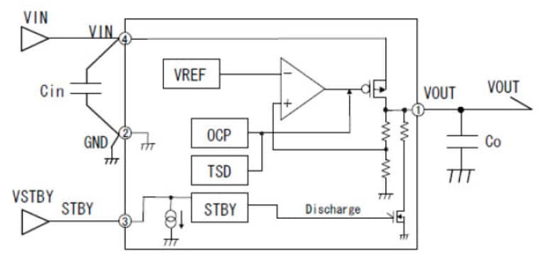 Automotive Full CMOS LDO Regulators ROHM Mouser